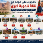 مشاريع تافراوت 2026 بالتفصيل