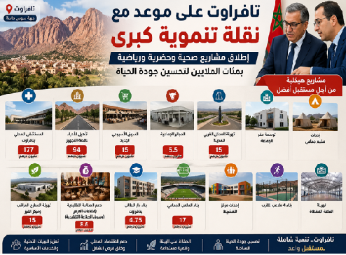 مشاريع تافراوت 2026 بالتفصيل