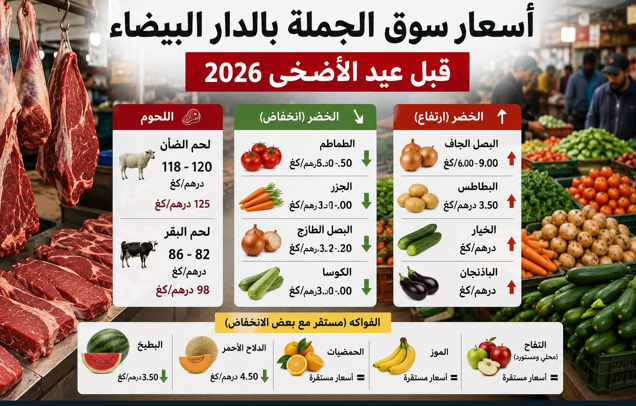 أسعار عيد الأضحى والخضر بالدار البيضاء